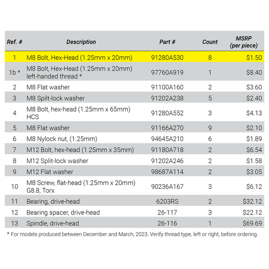Drive-Sprocket Mounting Bolt (M8 Bolt, Hex-Head, 1.25mm X 20mm)