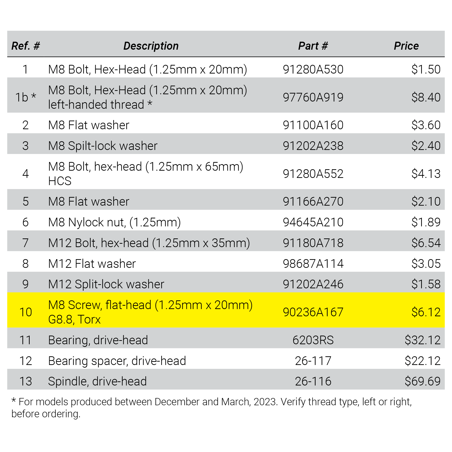 Nose-End Torx Screw (M8 Torx Screw, Flat-Head (M8-1.25 x 20mm)