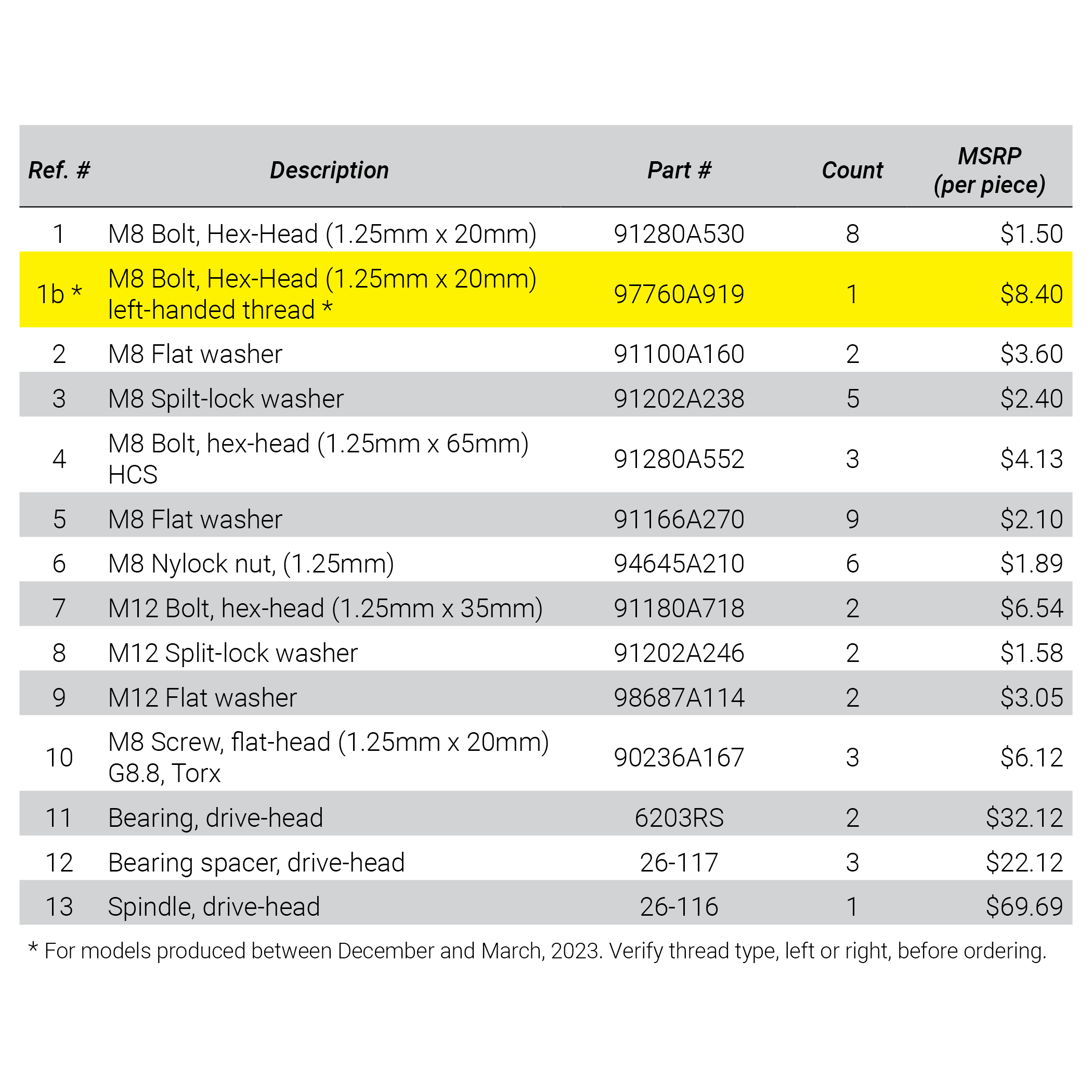 Drive-Sprocket Mounting Bolt, Left-Hand Thread (M8 Bolt, Hex-Head, 1.25mm X 20mm)