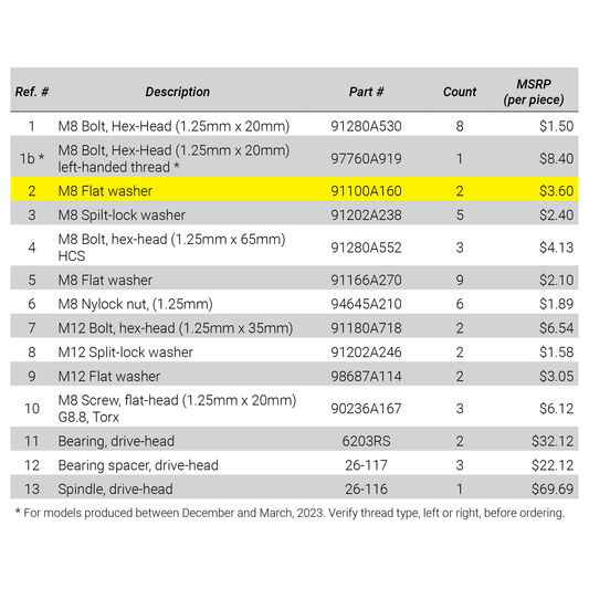 Flat Washer, Bearing-Cover (M8 Flat Washer, Oversized)