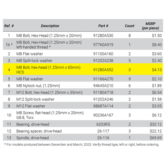 Drive-Head Mounting Bolts (M8 Bolt, Hex-Head, 1.25mm x 65mm)