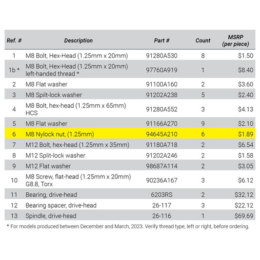 Self-Locking Nut (M8 Nylock Nut, 1.25mm)