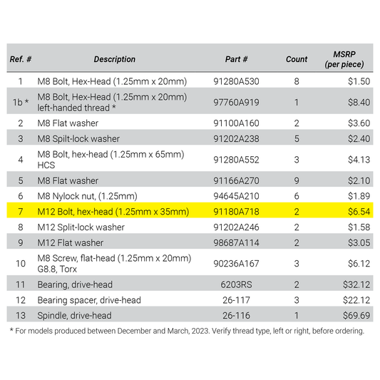 Bar-Mounting Bolt (M12 Bolt, Hex-Head, 1.25mm X 35mm)