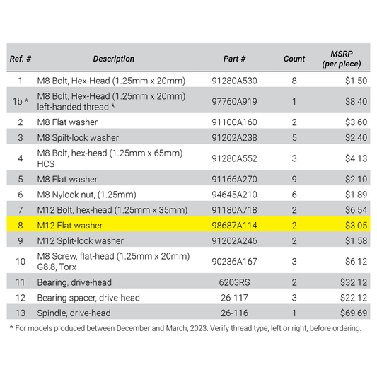 Bar-Mounting Hardware (M12 Flat Washer)