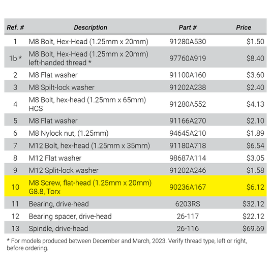 Nose-End Torx Screw (M8 Torx Screw, Flat-Head (M8-1.25 x 20mm)