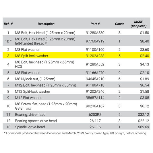 Split-Lock Washer, Drive-Sprocket / Spindle (M8 Split-Lock Washer)