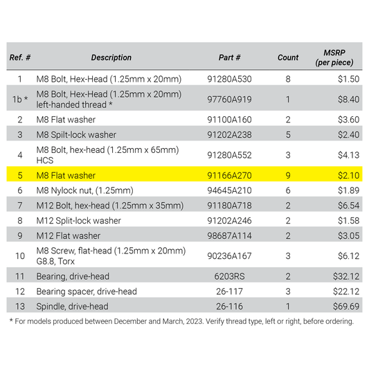 Drive-Head Mounting Hardware (M8 Flat Washer)