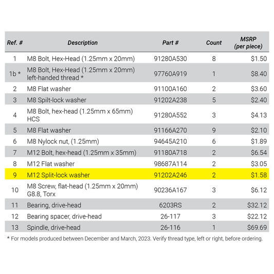 Bar-Mounting Hardware (M12 Split-Lock Washer)